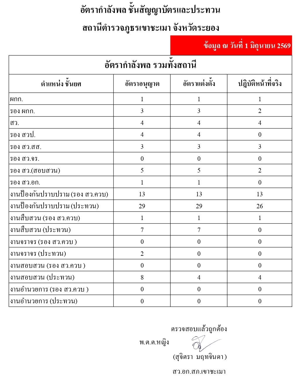 information 1