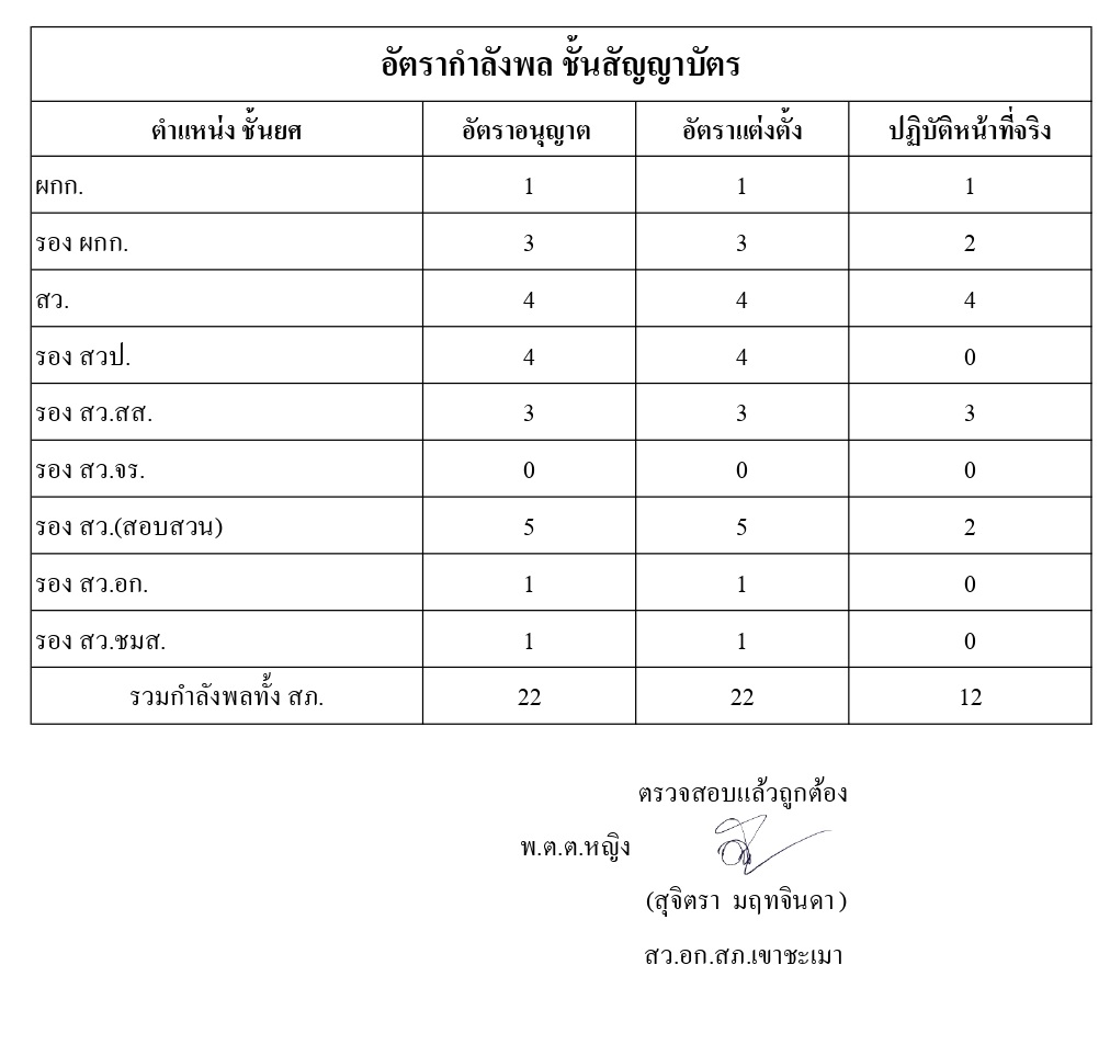information 2