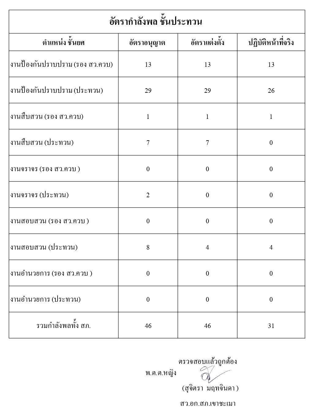 information 3