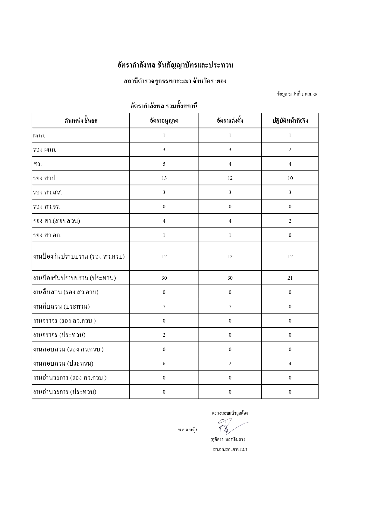 กำลังพล 1