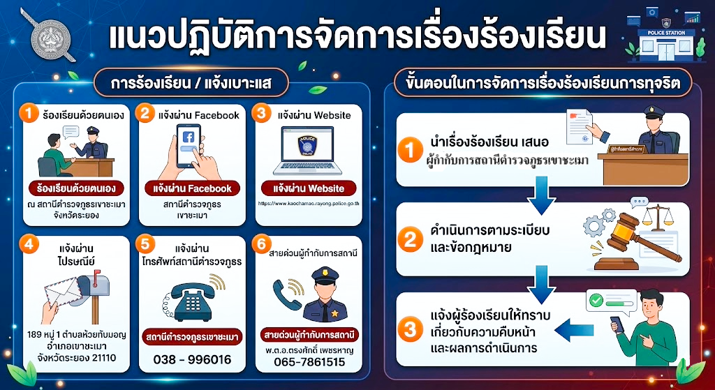 ภาพสถิติร้องเรียน