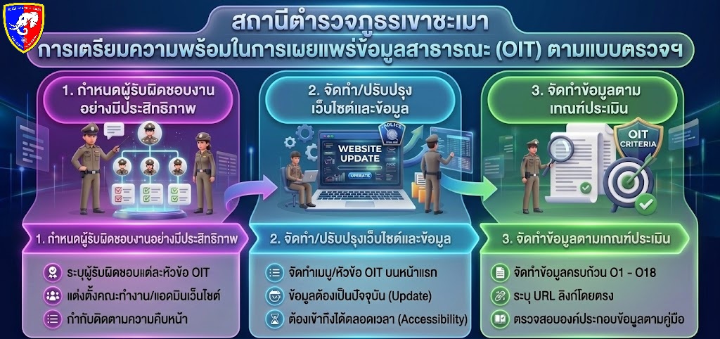 รูปกิจกรรม 1
