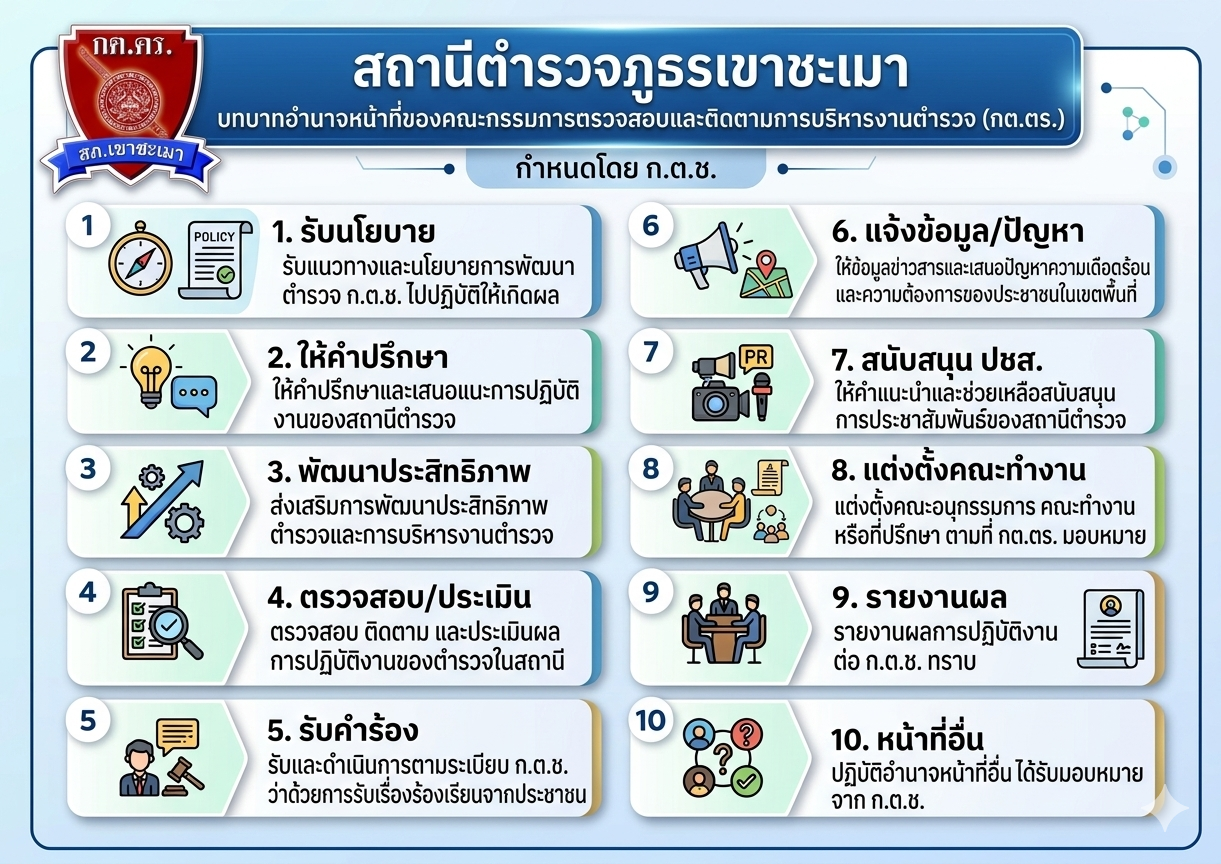 บทบาทภารกิจ 1