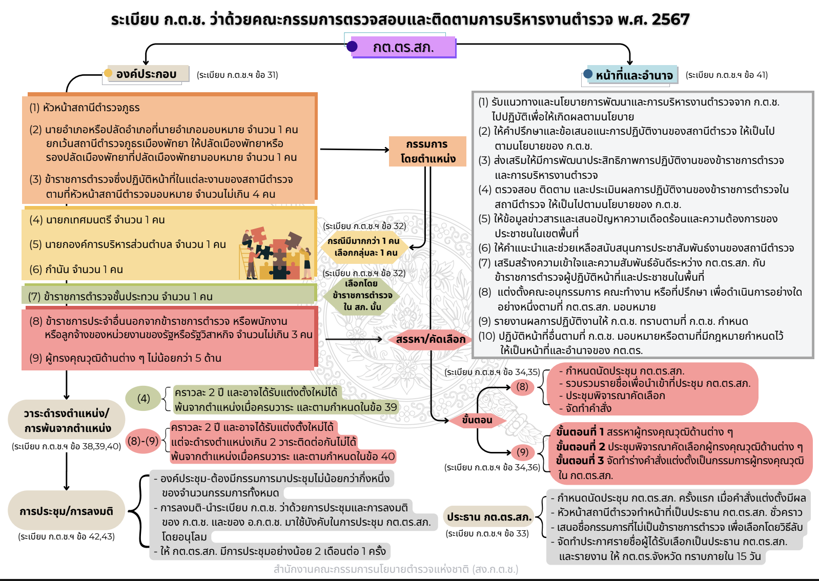 บทบาทภารกิจ 2