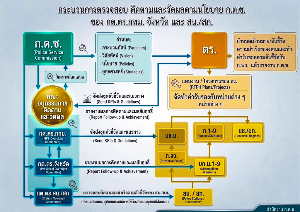 บทบาทภารกิจ 3