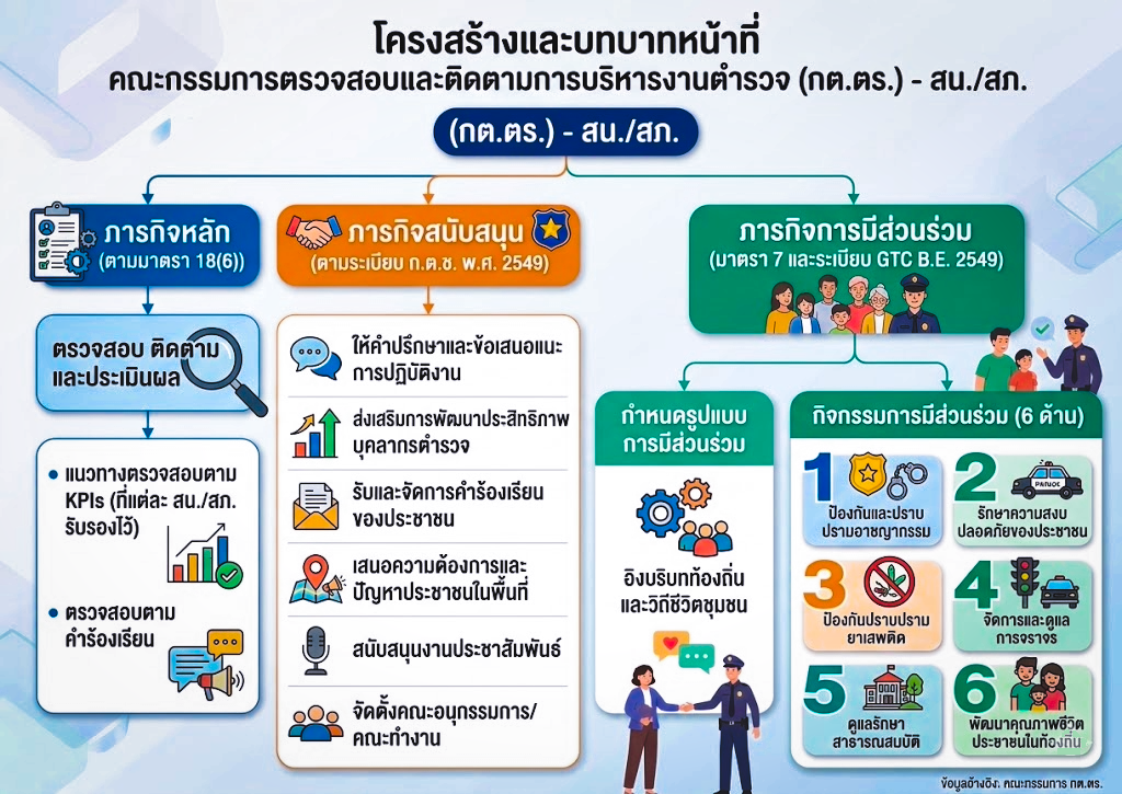 บทบาทภารกิจ 4
