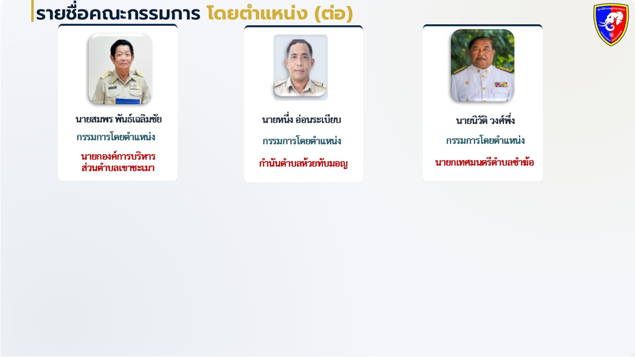 รายชื่อ กต.ตร.สภ.เขาชะเมา 3